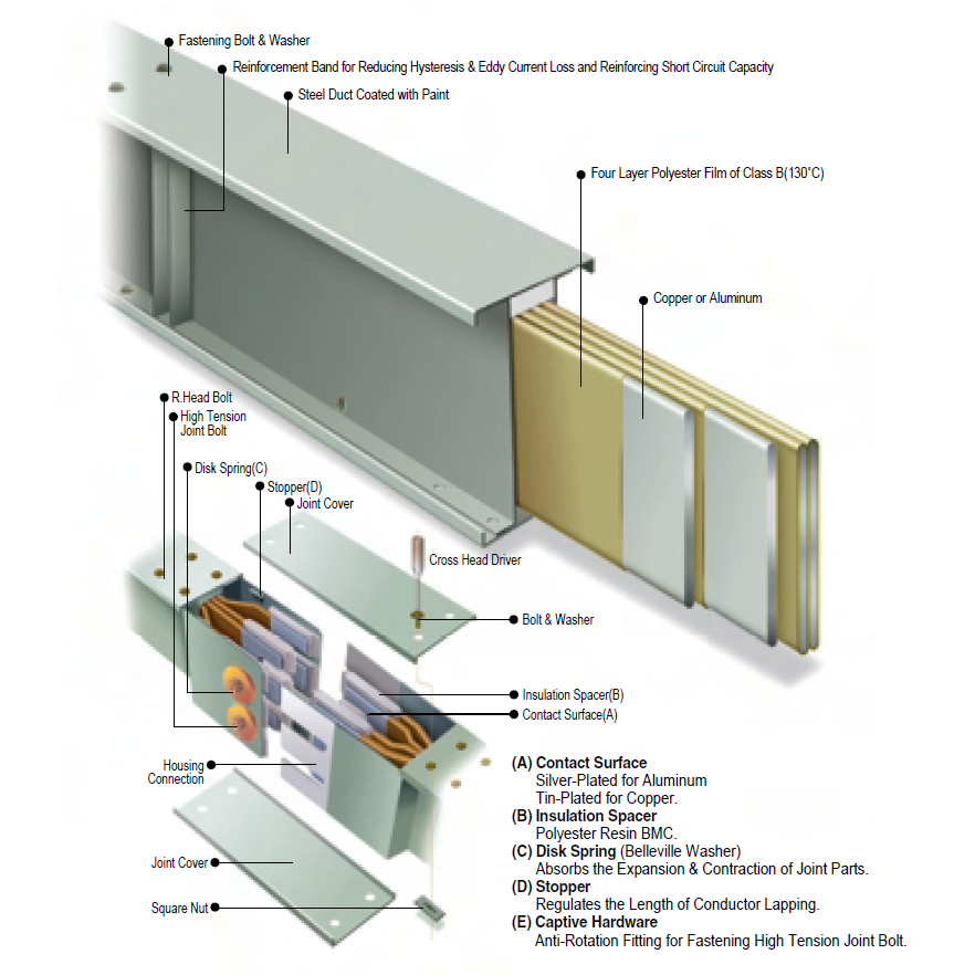 Insulated Bus Duct